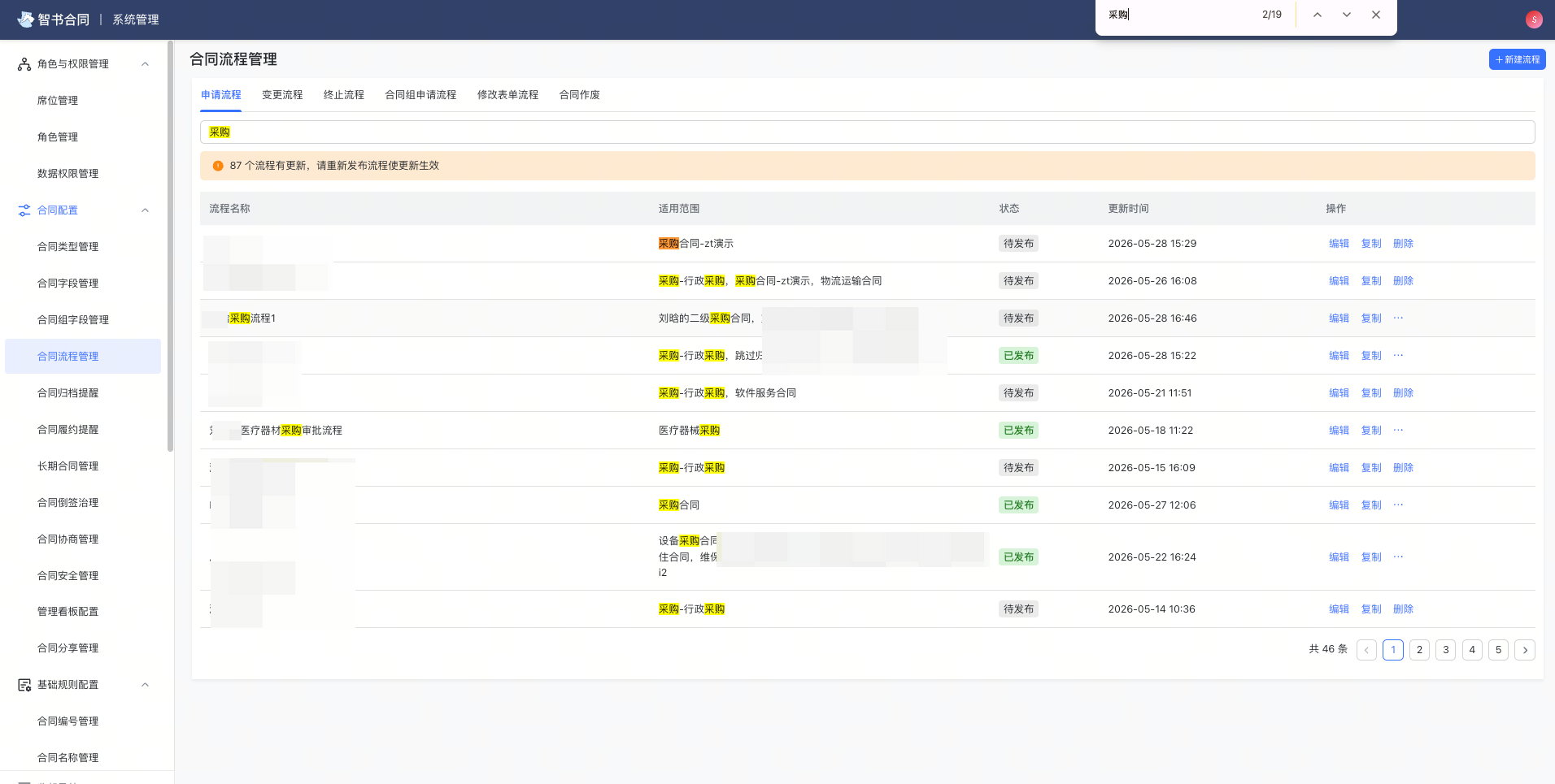 流程管理支持通过流程名称、适用范围搜索流程截图1