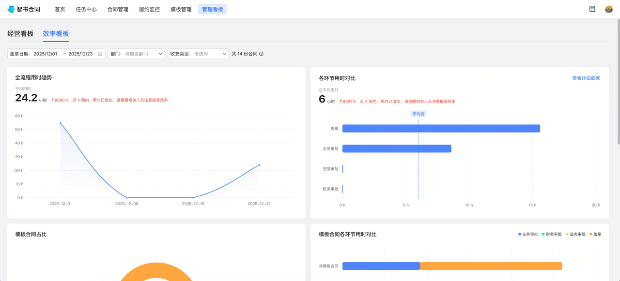 效率看板不统计节假日截图
