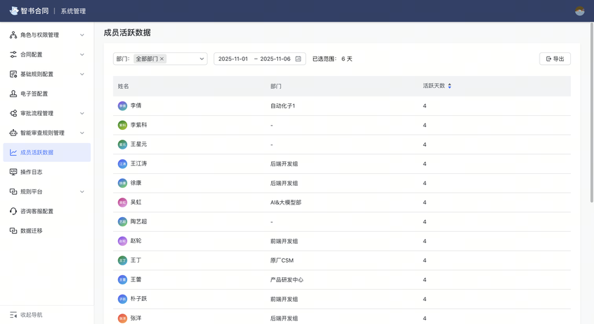 成员活跃数据截图